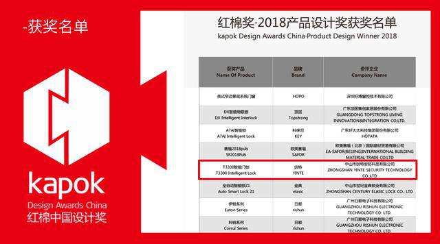 機器人市場硝煙彌漫 各大家表現且看財報