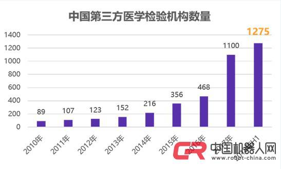 Franka Emika在醫(yī)療行業(yè)的應(yīng)用