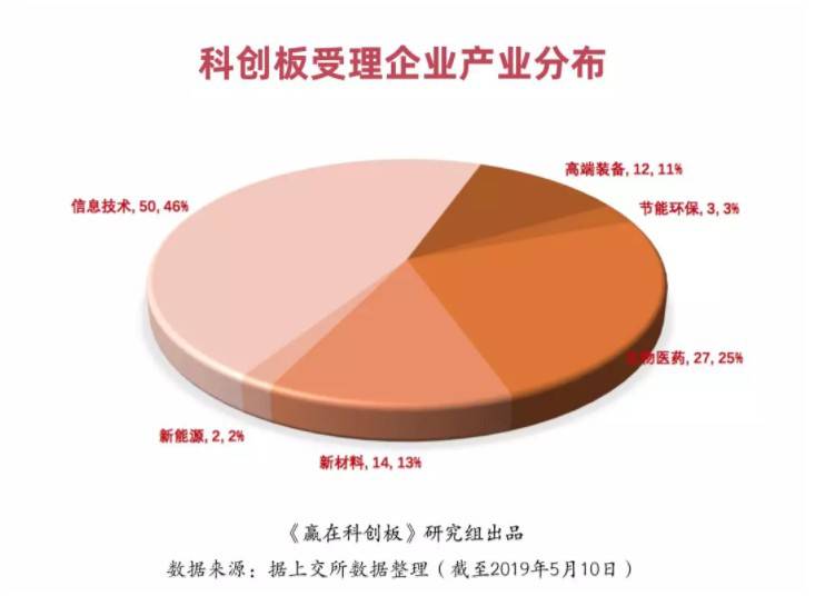 剛剛,科創(chuàng)板首現(xiàn)中止審核!盤點(diǎn)科創(chuàng)一百單八將!