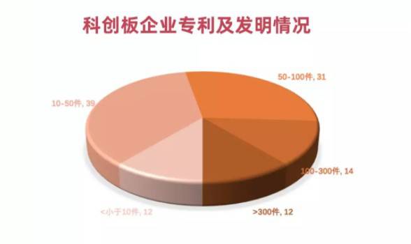 剛剛,科創(chuàng)板首現(xiàn)中止審核!盤點(diǎn)科創(chuàng)一百單八將!