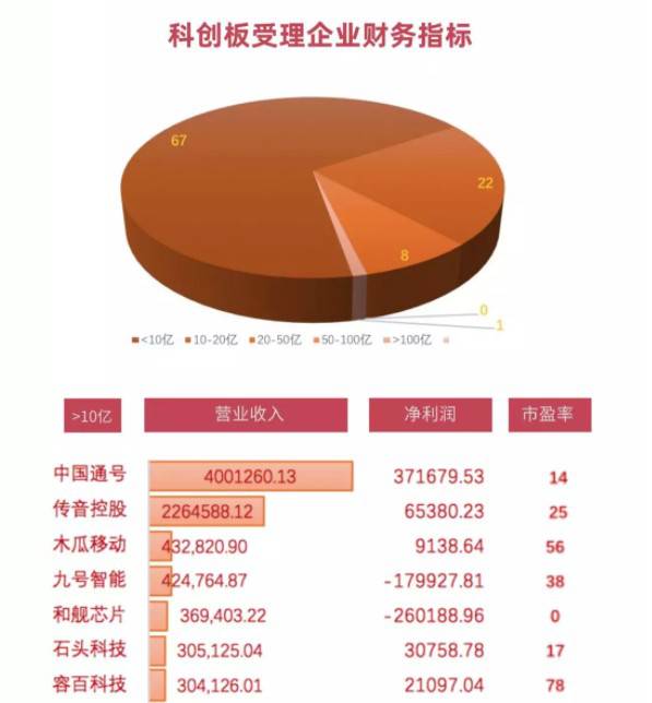 剛剛,科創(chuàng)板首現(xiàn)中止審核!盤點(diǎn)科創(chuàng)一百單八將!