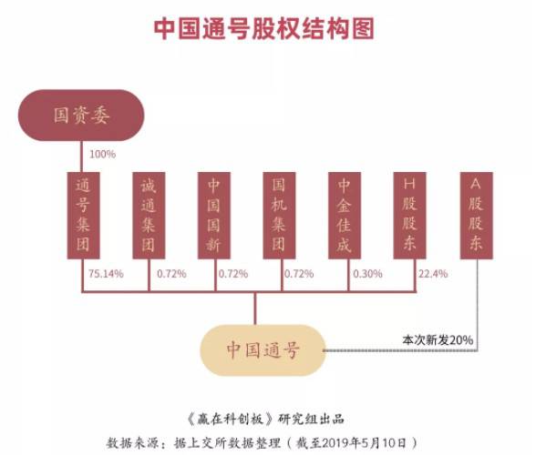 剛剛,科創(chuàng)板首現(xiàn)中止審核!盤點(diǎn)科創(chuàng)一百單八將!