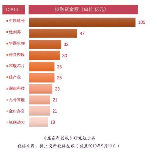 剛剛,科創(chuàng)板首現(xiàn)中止審核!盤點(diǎn)科創(chuàng)一百單八將!