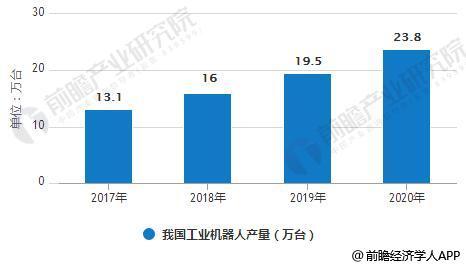 智能制造行業發展空間巨大 系統解決方案市場生態初步形成