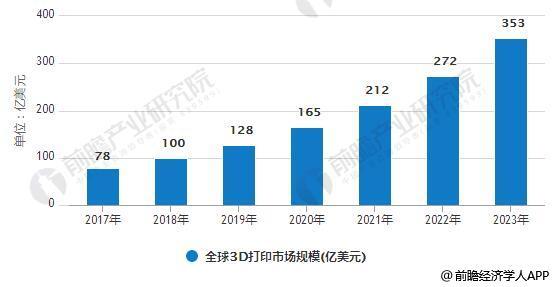 智能制造行業發展空間巨大 系統解決方案市場生態初步形成