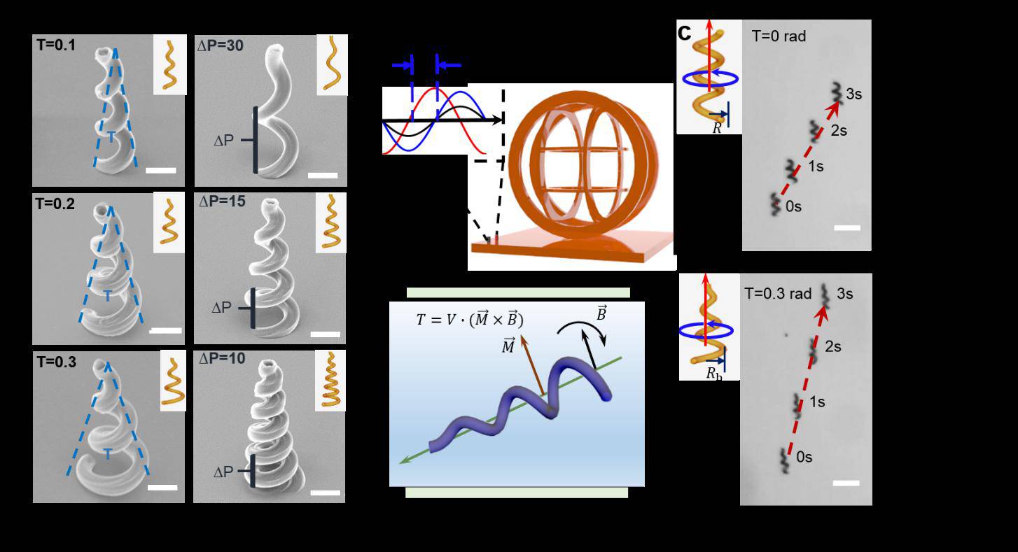 �Ї��ƴ������h�̿ɿصĴſ�΢�{�C�������ڰ���ˎ���ί�