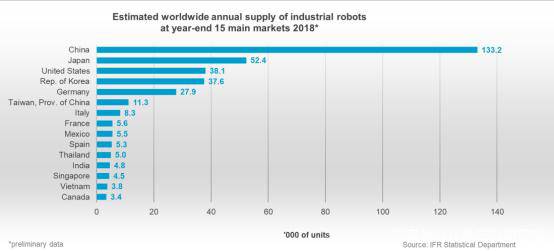 ��IFR���������I�C���˵�δ��