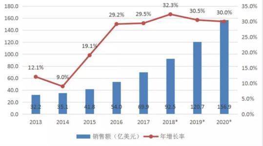 ҕ�ǣ������M���ęC���˵��׿��Ԟ������ʲô��