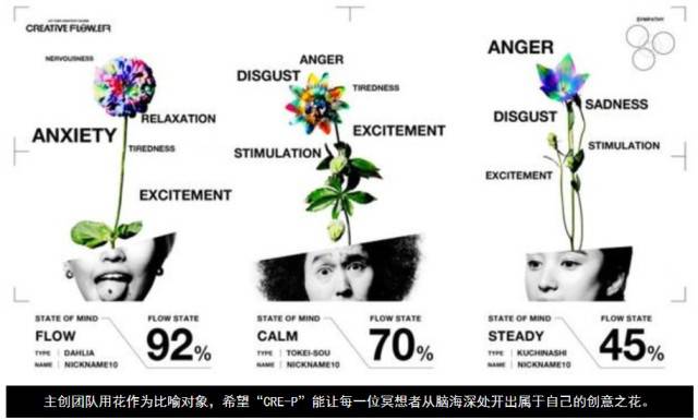 正念冥想機器人-激發潛在創意