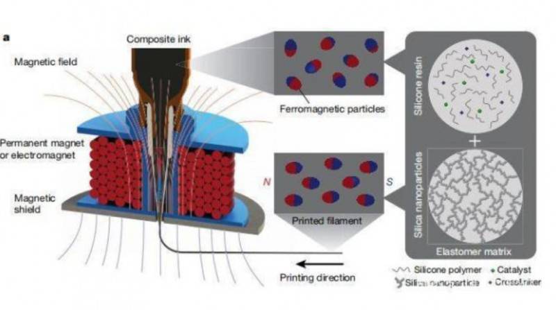 3D打印軟體機器人,3D打印服務應用越來越廣!