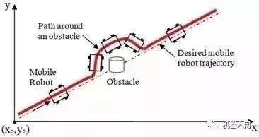 波士頓等移動(dòng)機(jī)器人的視覺算法解析