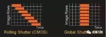 波士頓等移動(dòng)機(jī)器人的視覺算法解析