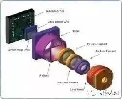 波士頓等移動(dòng)機(jī)器人的視覺算法解析