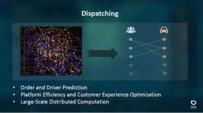 構(gòu)建未來(lái)出行新生態(tài),滴滴AI布局圍繞三個(gè)層面展開(kāi)