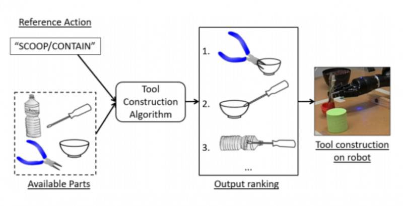 MacGyver�C(j��)���˿ɽ����ճ���Ʒ�����¹���