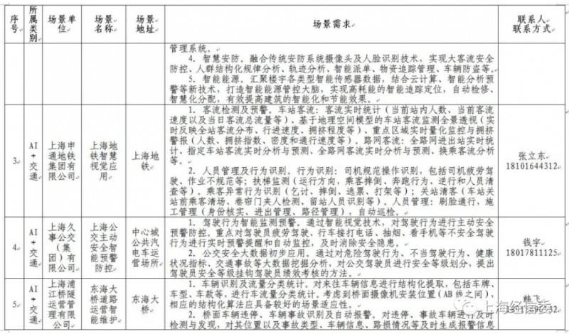 �l��ڶ���AI���È���������AI�� �Ϻ��˹����ܰlչ���ܳ����ٶȡ�