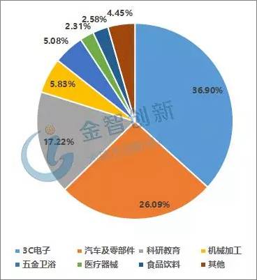 �Y�������� ȫ��f���C��������څ�� 3C��ӳ����c�����I��