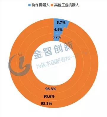 �Y�������� ȫ��f���C��������څ�� 3C��ӳ����c�����I��