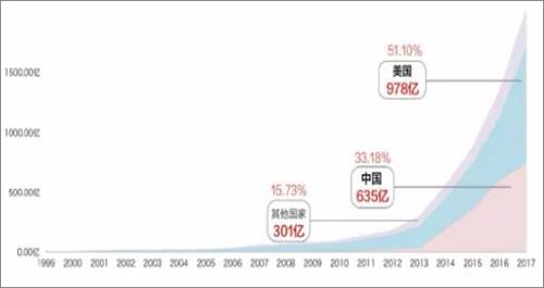 中國人工智能行業發展現狀及市場規模分析
