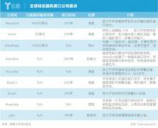 連接人腦和機器,邁向終極目標的商業化之路