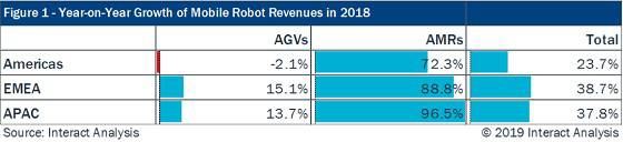 AMRȡ��AGV��څ�� ľρ�C�����С��Ȱl���ݡ�