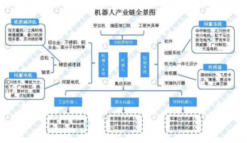 沃爾瑪引入大量機器人 2019機器人市場規(guī)模及發(fā)展趨勢分析(圖)