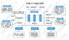 沃爾瑪引入大量機器人 2019機器