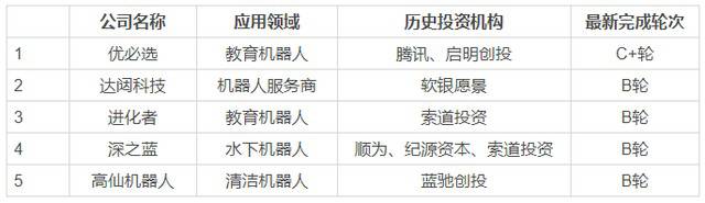 �˹����ܙC(j��)����ِ���� 2019��Ͷ�Y��֔(j��n)�����֣��ȴ���(ch��ng)����ع��c(di��n)