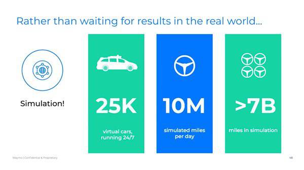 ��˹����Waymo�����Ԅ��{���ʲô��ͬ��